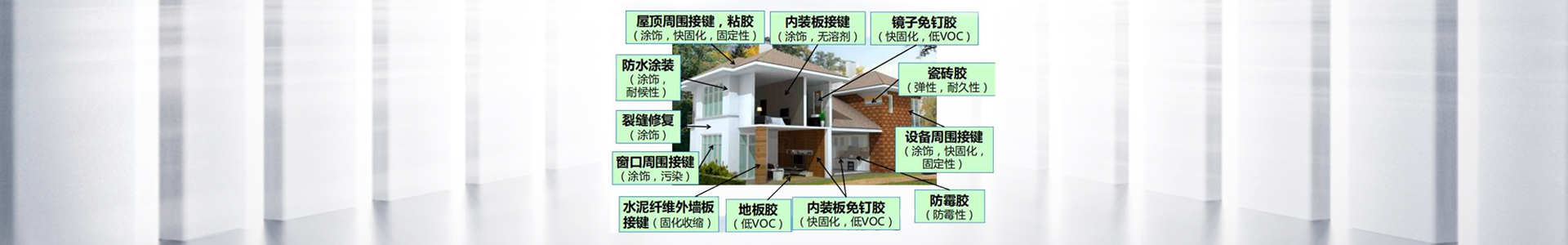 湖南省海维新材料科技有限公司_海维新材料导热散热材料|海维新材料电瓷专用密封胶