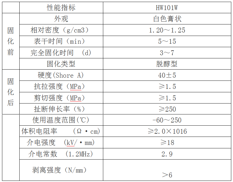 海维新材料导热散热材料,海维新材料电瓷专用密封胶,湖南省海维新材料科技有限公司