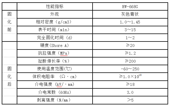 海维新材料导热散热材料,海维新材料电瓷专用密封胶,湖南省海维新材料科技有限公司